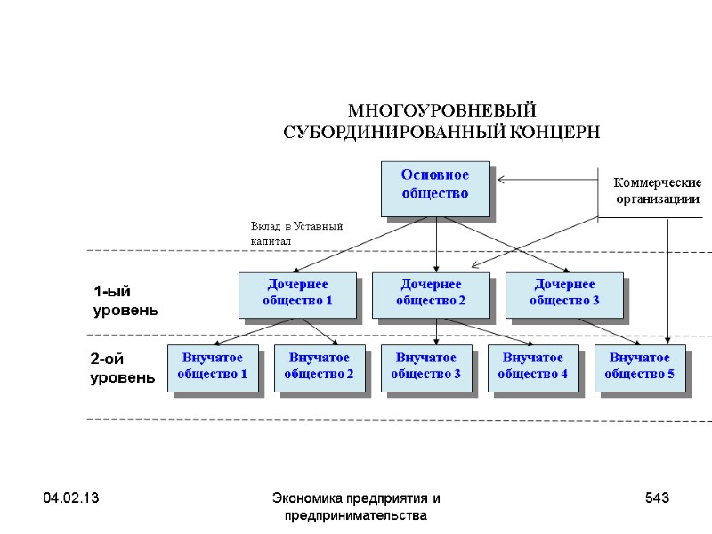 04.02.13 Экономика предприятия и предпринимательства 543 Основное общество Дочернее общество 1 04.02.13 Экономика предприятия и предпринимательства 543 Основное общество Дочернее общество 1